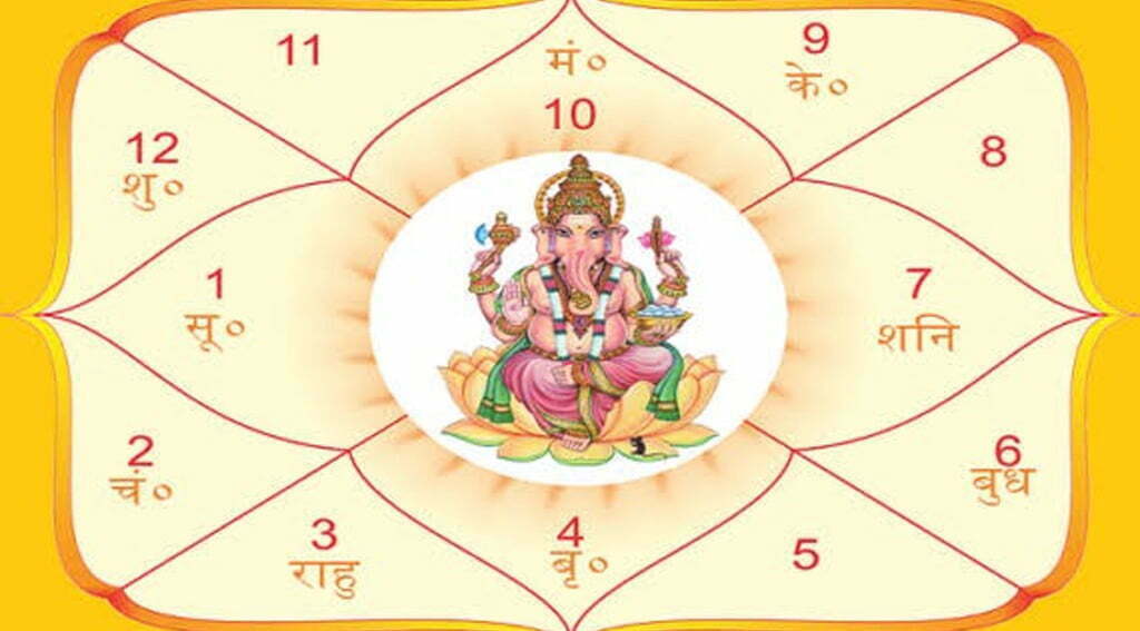  Kundali or Horoscope Matching for Marriage